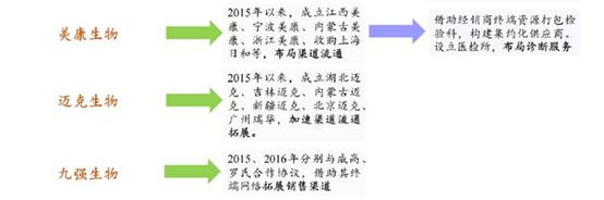 醫(yī)療器械行業(yè)的春天到了，或?qū)⒊蔀槿蜃罹邼摿κ袌鲋? img_height=